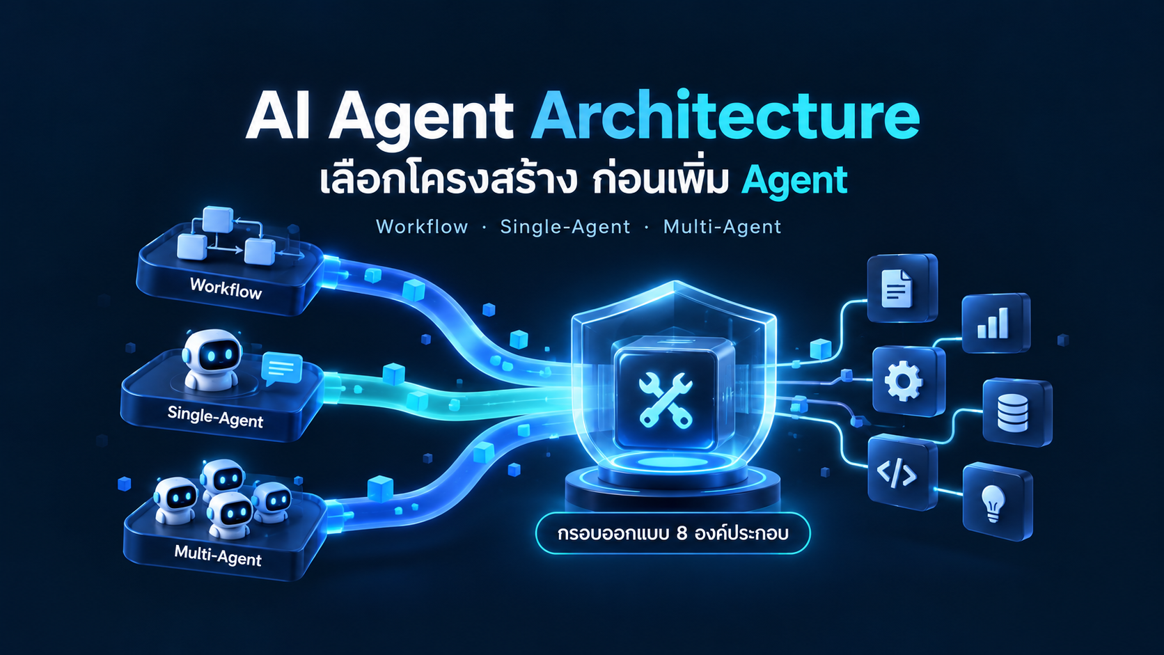 AI Agent Architecture จาก Prototype สู่ Production: 8 องค์ประกอบที่ระบบ Agent ใช้งานจริงต้องพิจารณา