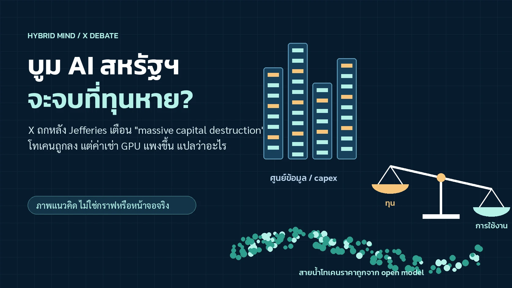 ภาพแนวคิด ตึกศูนย์ข้อมูลสหรัฐฯ กับสายน้ำโทเคนราคาถูกจาก open model และตาชั่งระหว่างทุนกับการใช้งาน