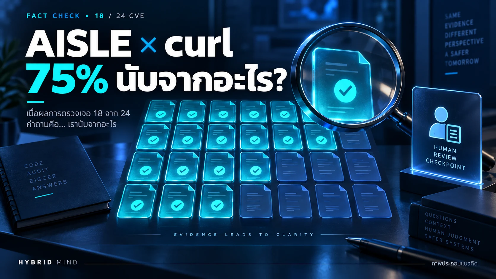 ภาพประกอบแนวคิด AISLE และ curl พร้อมคำถาม 75% นับจากอะไร และจุดตรวจโดยมนุษย์