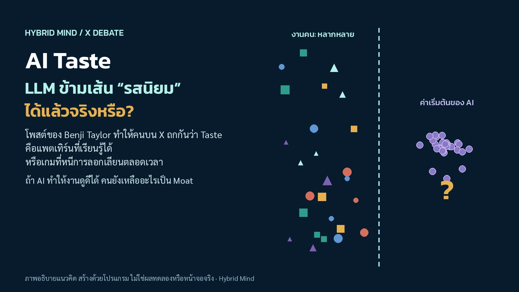 ภาพปกแนวคิดเส้นแบ่งระหว่างงานออกแบบของคนกับ AI พร้อมคำถามว่า Taste ยังเป็นเส้นที่ LLM ข้ามไม่ได้จริงหรือ
