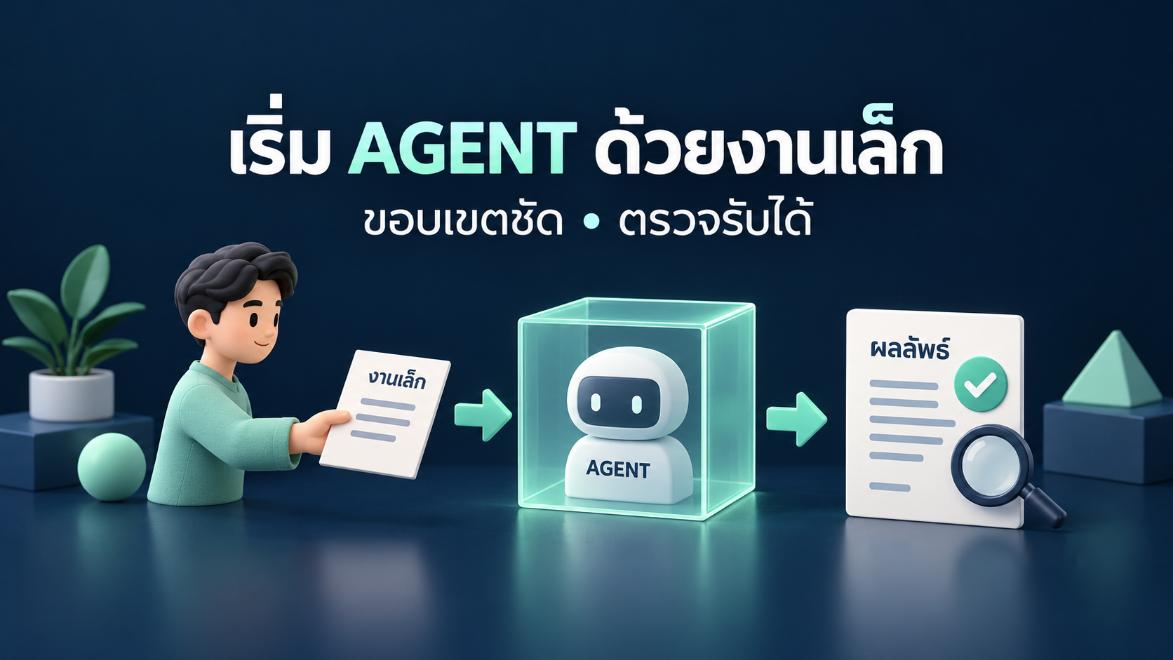 ผู้ใช้ส่งงานเล็กให้ Agent ภายในขอบเขตที่กำหนด แล้วตรวจหลักฐานของผลลัพธ์