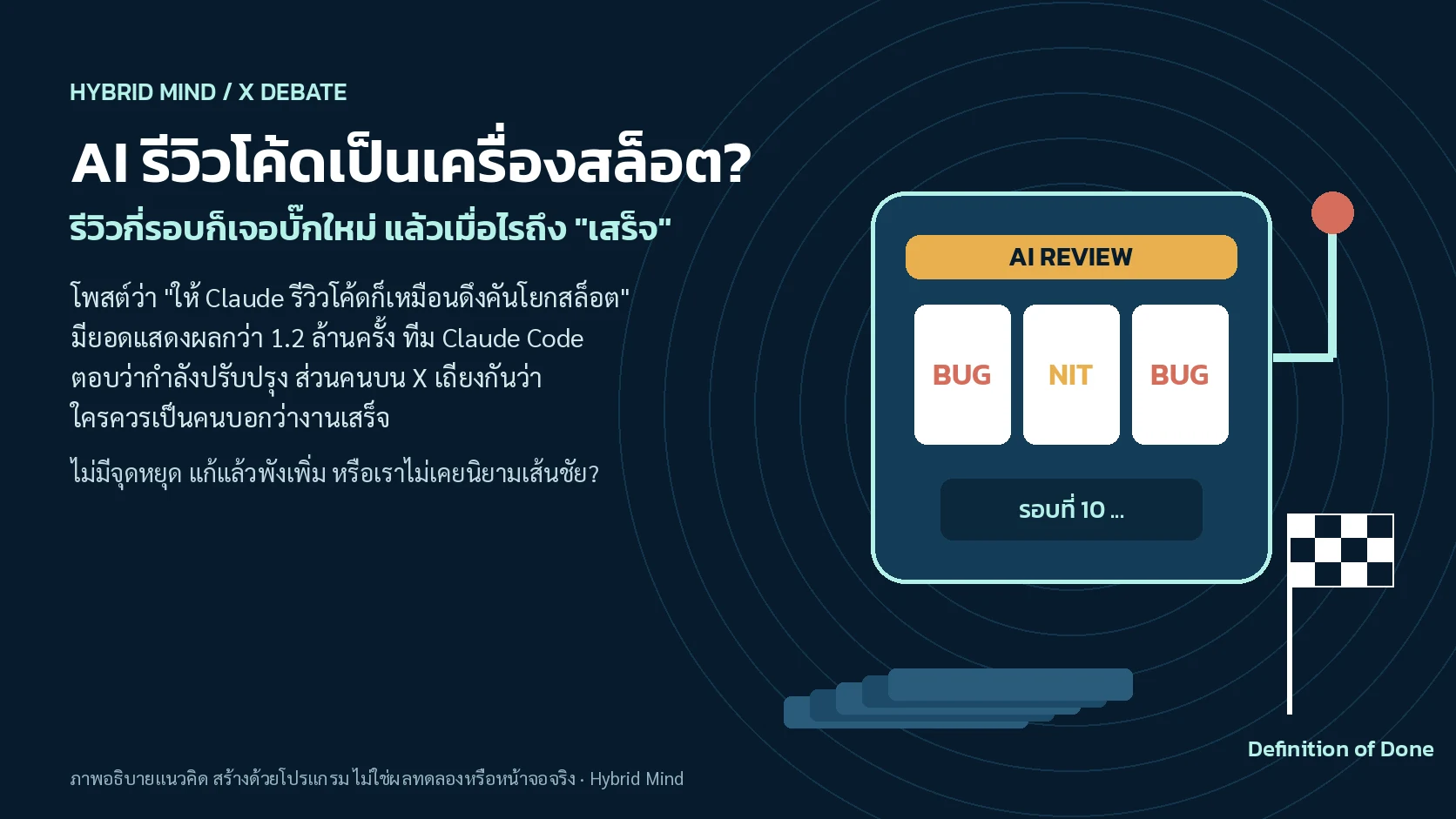 ภาพแนวคิดเครื่องสล็อตที่หมุนออกมาเป็นรายการบั๊กไม่รู้จบ ข้างเส้นชัยที่เขียนว่า Definition of Done