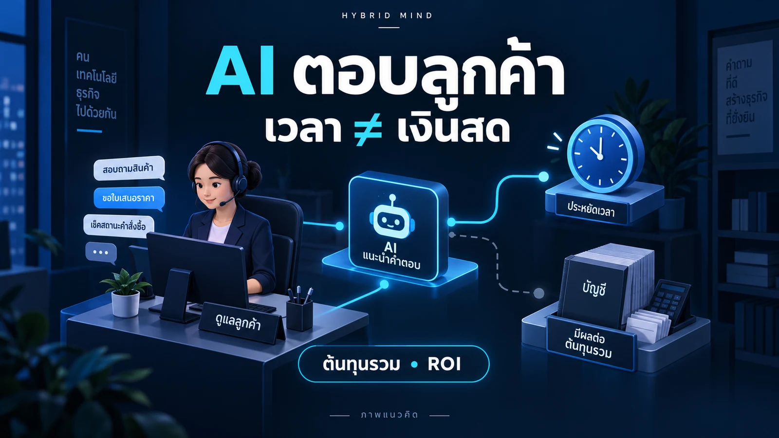 AI ตอบลูกค้าเร็วขึ้น แต่ SME ประหยัดเงินจริงไหม? แยกผลิตภาพ ต้นทุนรวม และ ROI