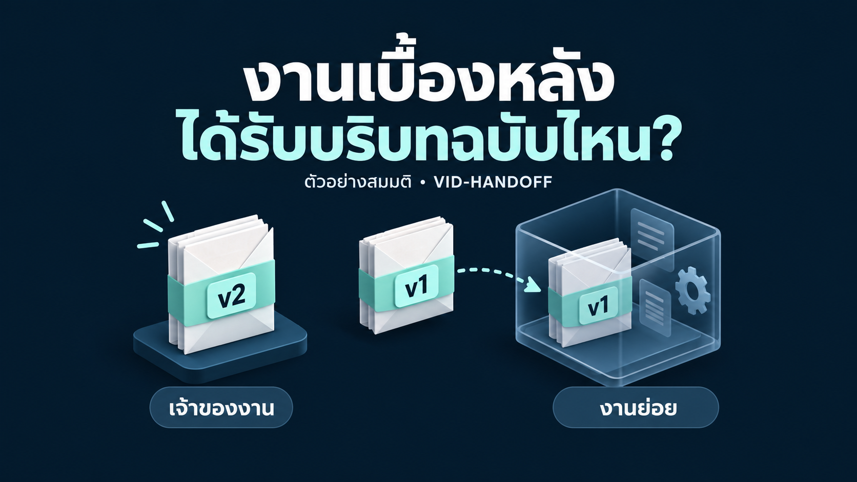 ภาพตัวอย่างสมมติ เจ้าของถือบริบท v2 แต่งานย่อยมีชุด v1 ที่ส่งไปก่อนหน้า