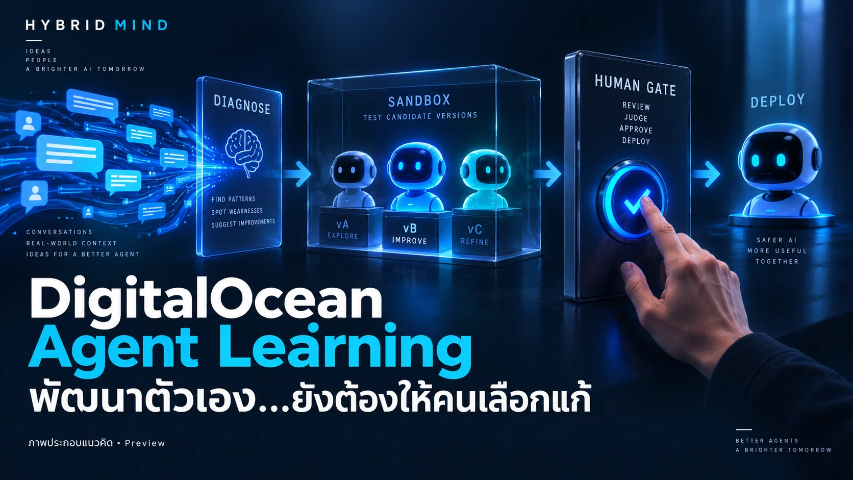 DigitalOcean เปิด Agent Learning: “พัฒนาตัวเอง” ยังต้องให้คนเลือกแก้