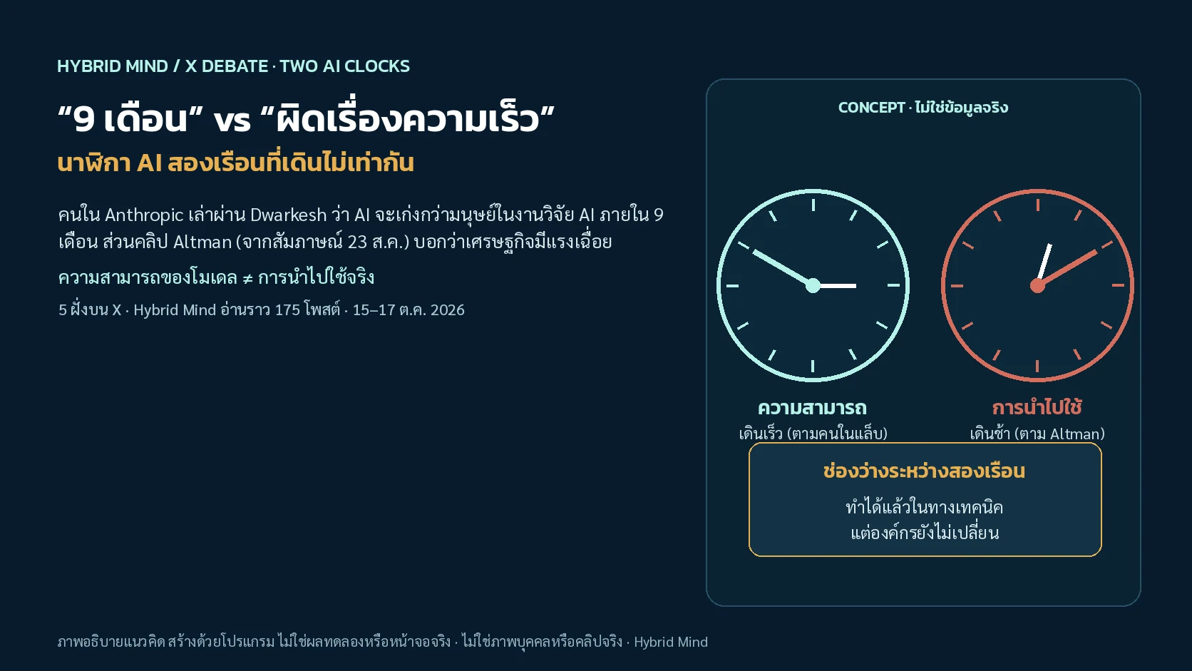 ภาพปกแนวคิดนาฬิกาสองเรือน เรือนซ้ายเดินเร็วแทนความสามารถของ AI เรือนขวาเดินช้าแทนการนำไปใช้ในเศรษฐกิจ