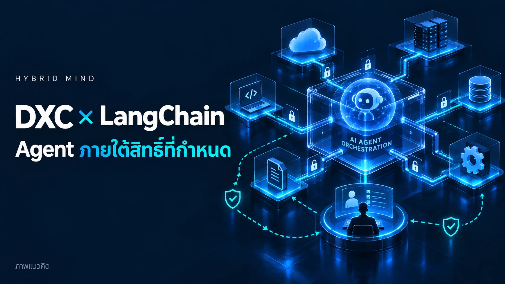 DXC–LangChain ขยาย OASIS: ตรวจร่องรอยและกำหนดขอบเขตอำนาจ AI Agent