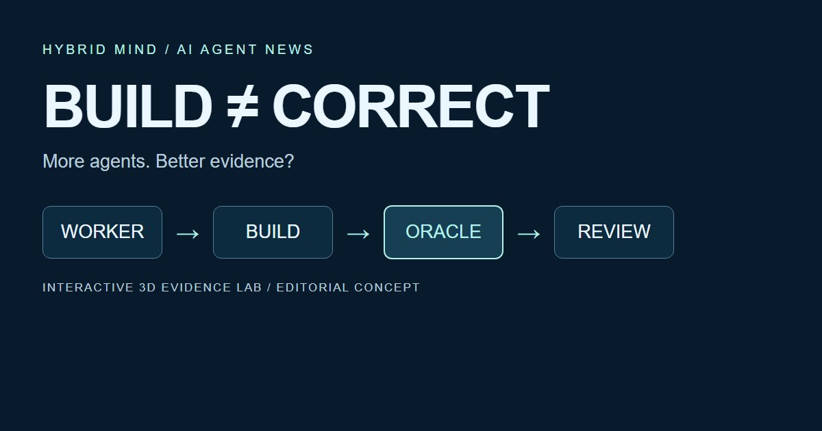 ทีม AI ถอดโครงสร้างเกม: Build ผ่านไม่เท่ากับถูก พร้อม 3D Evidence Lab