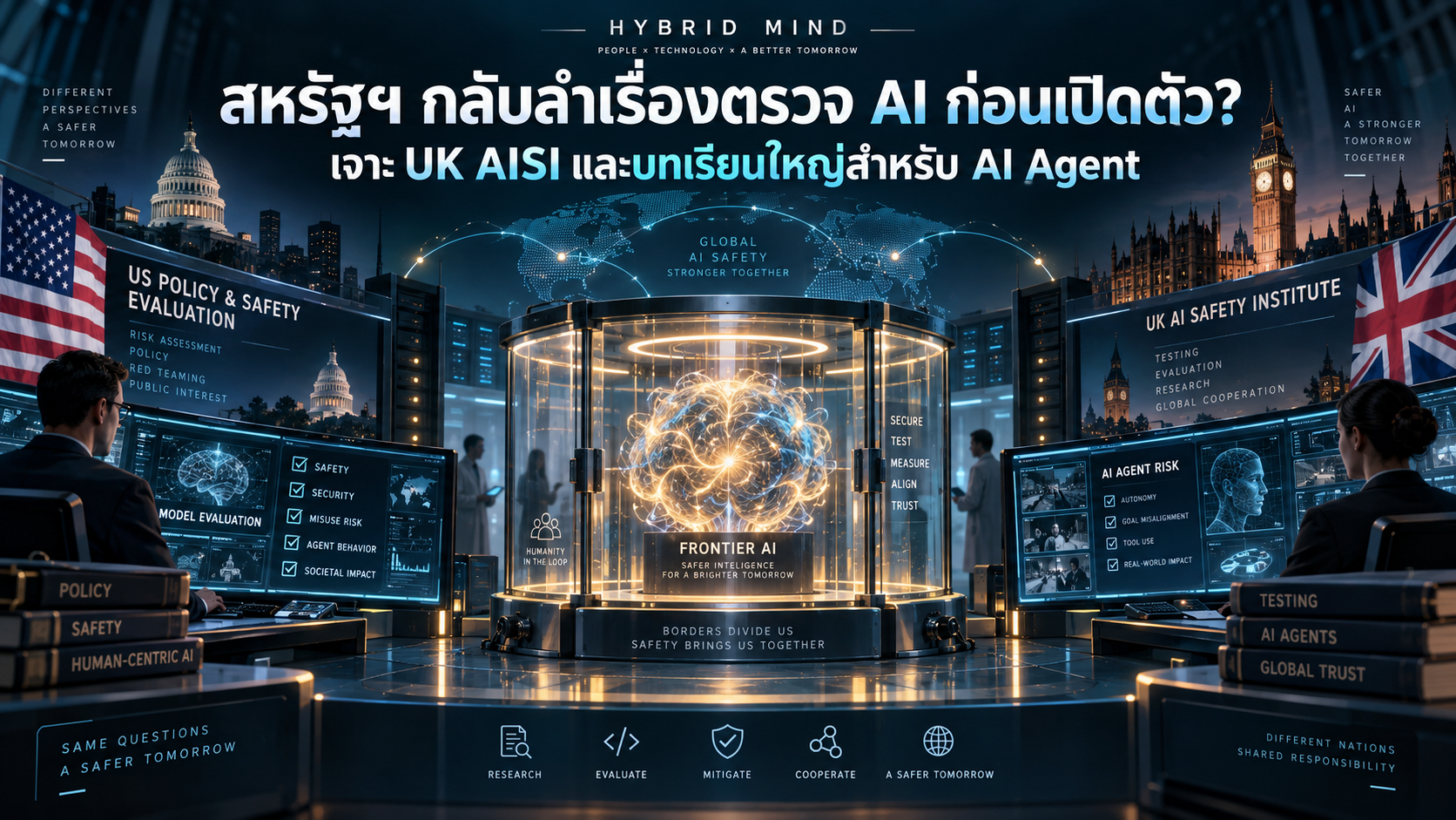 ภาพหน้าปกข่าวสหรัฐฯ กับสหราชอาณาจักรประเมิน Frontier AI ก่อนเปิดตัว มีห้องทดสอบ AI และหัวข้อ UK AISI