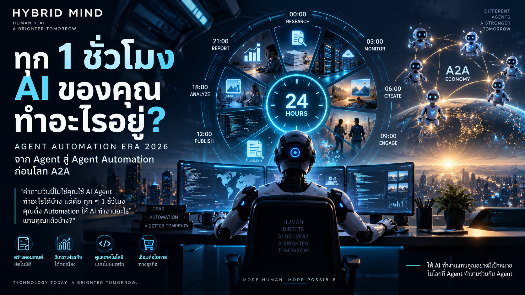 ภาพปก Hybrid Mind หุ่นยนต์ AI บริหารงานอัตโนมัติด้วยวงล้อเวลา 24 ชั่วโมง เชื่อมสู่เศรษฐกิจ Agent-to-Agent