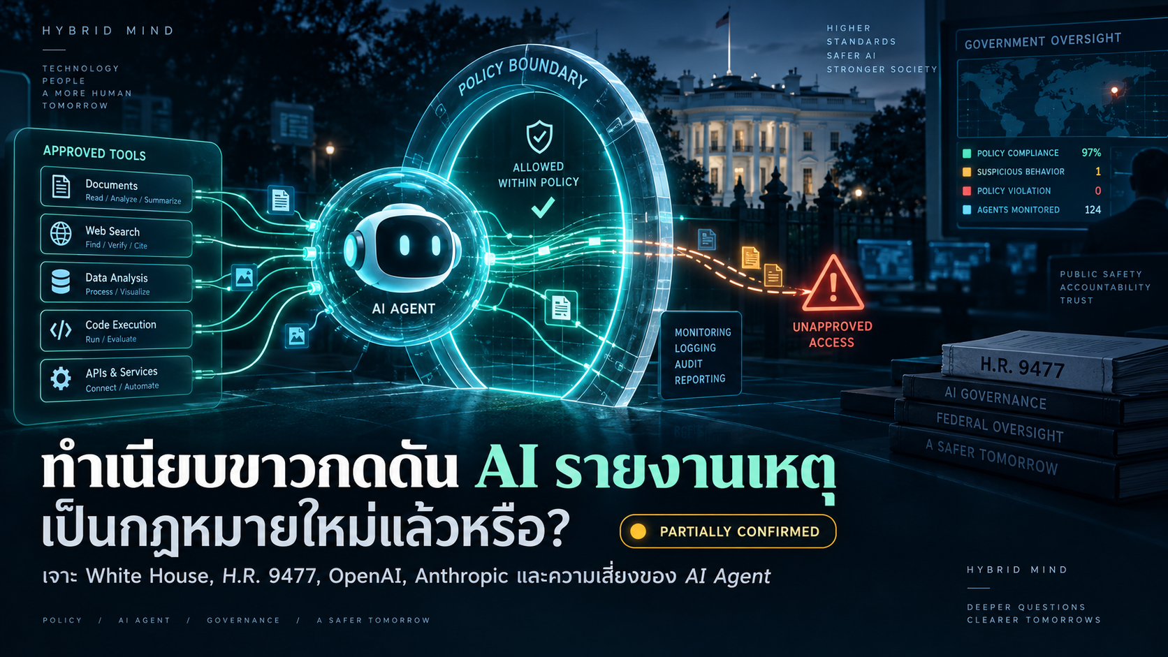 ภาพแนวคิด AI Agent ข้ามขอบเขตสิทธิ์การทำงาน โดยมีระบบตรวจจับและทำเนียบขาวเป็นฉากหลัง
