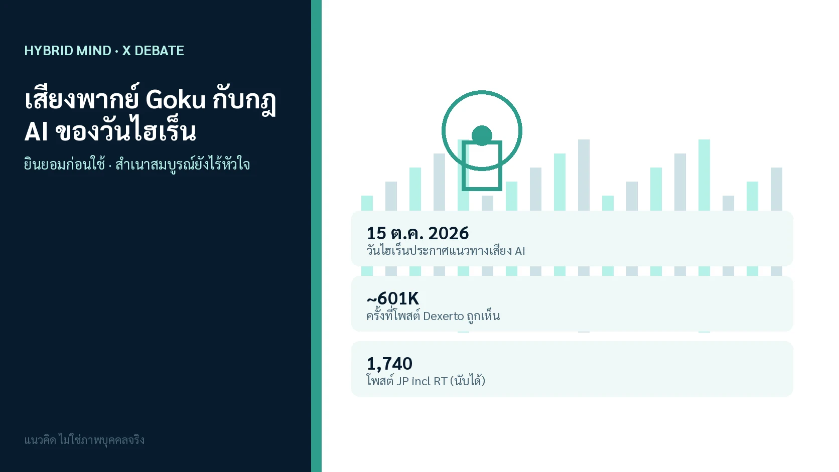 ปกแนวคิด: คลื่นเสียงล็อกด้วยกุญแจ ไม่มีใบหน้าบุคคล — สัญลักษณ์สิทธิ์เสียงกับ generative AI