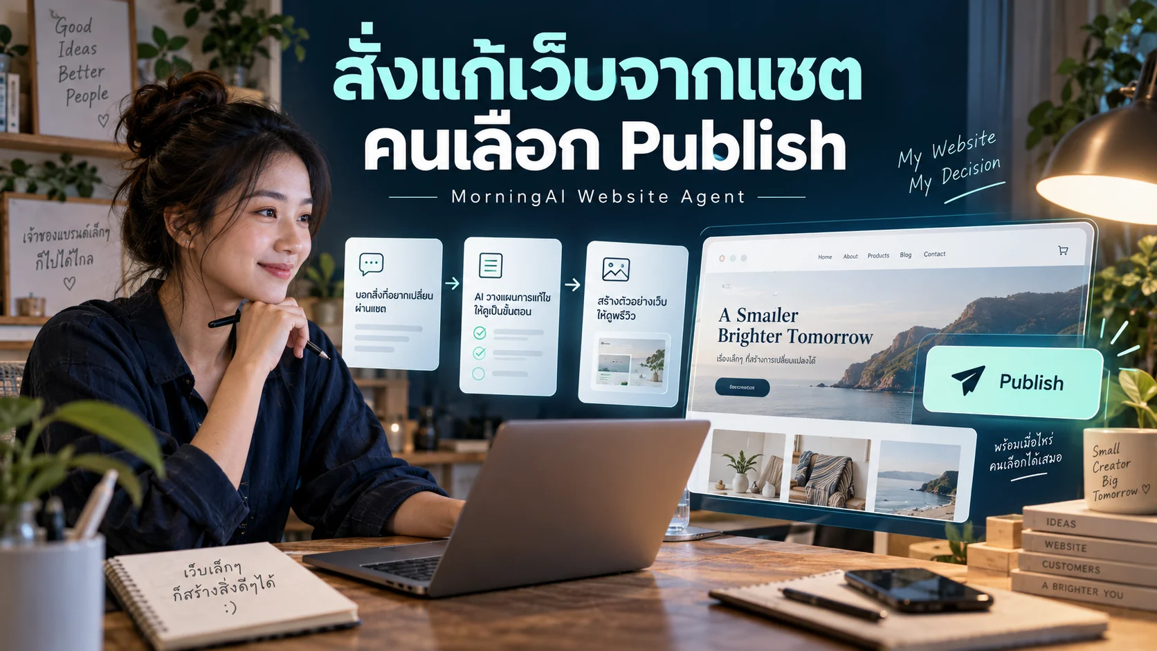 ภาพแนวคิดผู้สร้างแบรนด์ดู Preview เว็บไซต์และเลือก Publish ด้วยตัวเองใน MorningAI