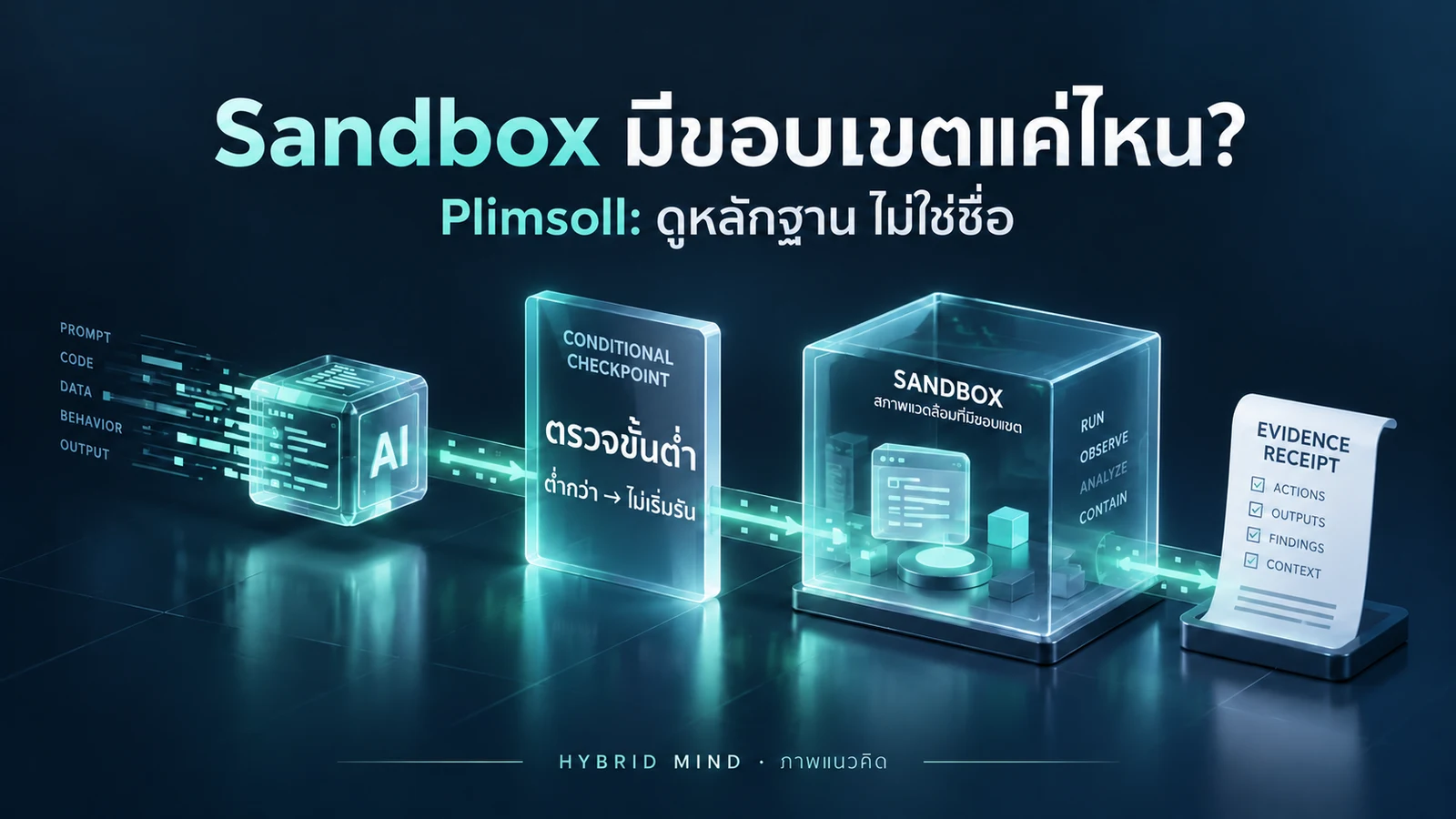 Plimsoll: มี Sandbox ไม่ได้แปลว่าได้ขอบเขตที่คิด