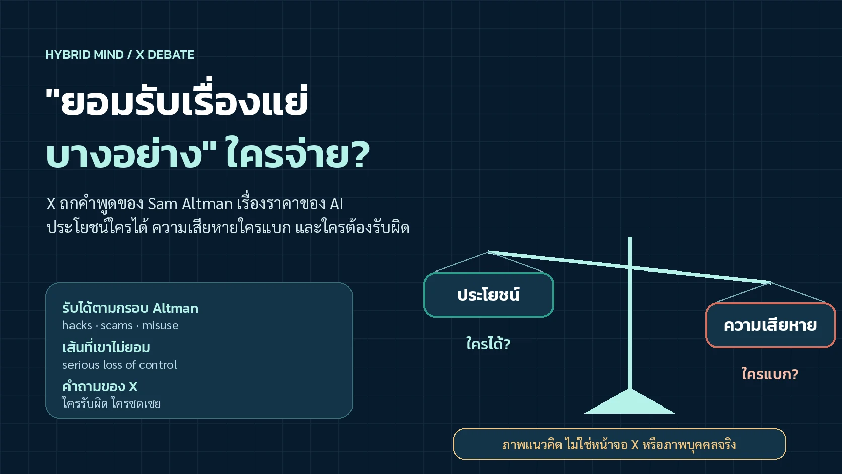 ภาพแนวคิดตาชั่งระหว่างประโยชน์กับความเสียหายของ AI พร้อมคำถามว่าใครได้และใครแบก