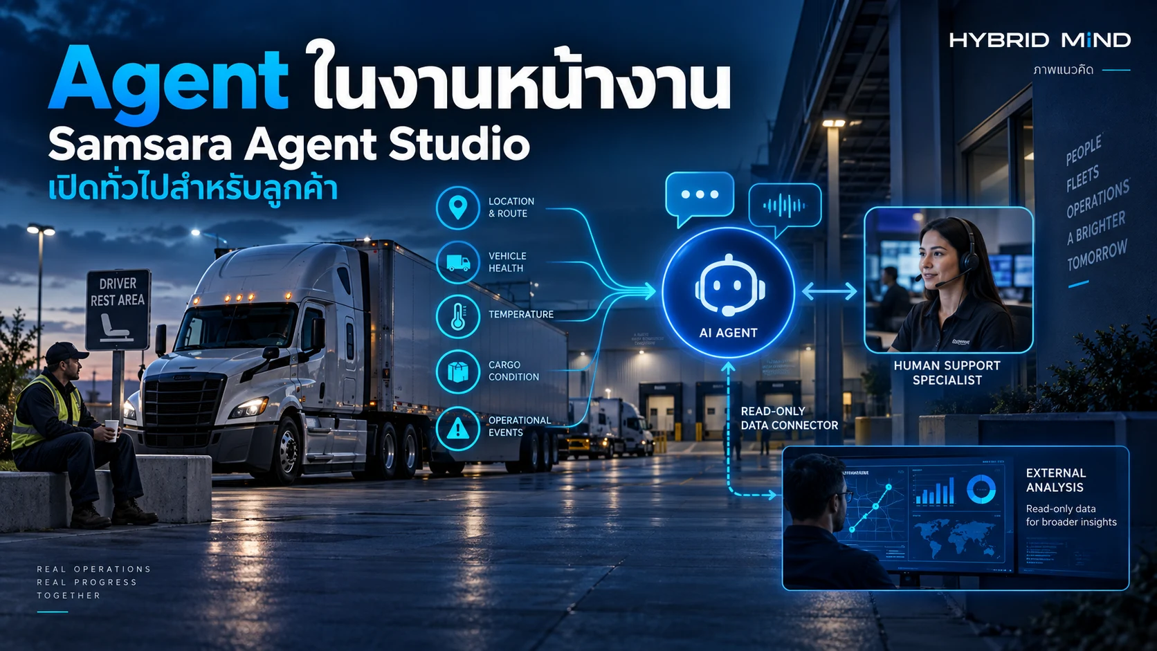 Samsara เปิด Agent Studio ใช้งานทั่วไป: Voice ทำ Workflow ส่วน MCP อ่านข้อมูล