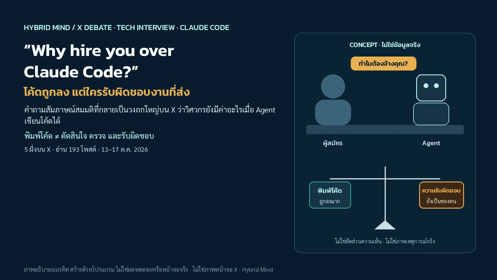 ภาพปกแนวคิดห้องสัมภาษณ์งานที่ผู้สมัครนั่งตรงข้ามคำถามว่าทำไมต้องจ้างคุณ ในเมื่อ AI เขียนโค้ดได้ พร้อมตาชั่งระหว่างโค้ดกับความรับผิดชอบ
