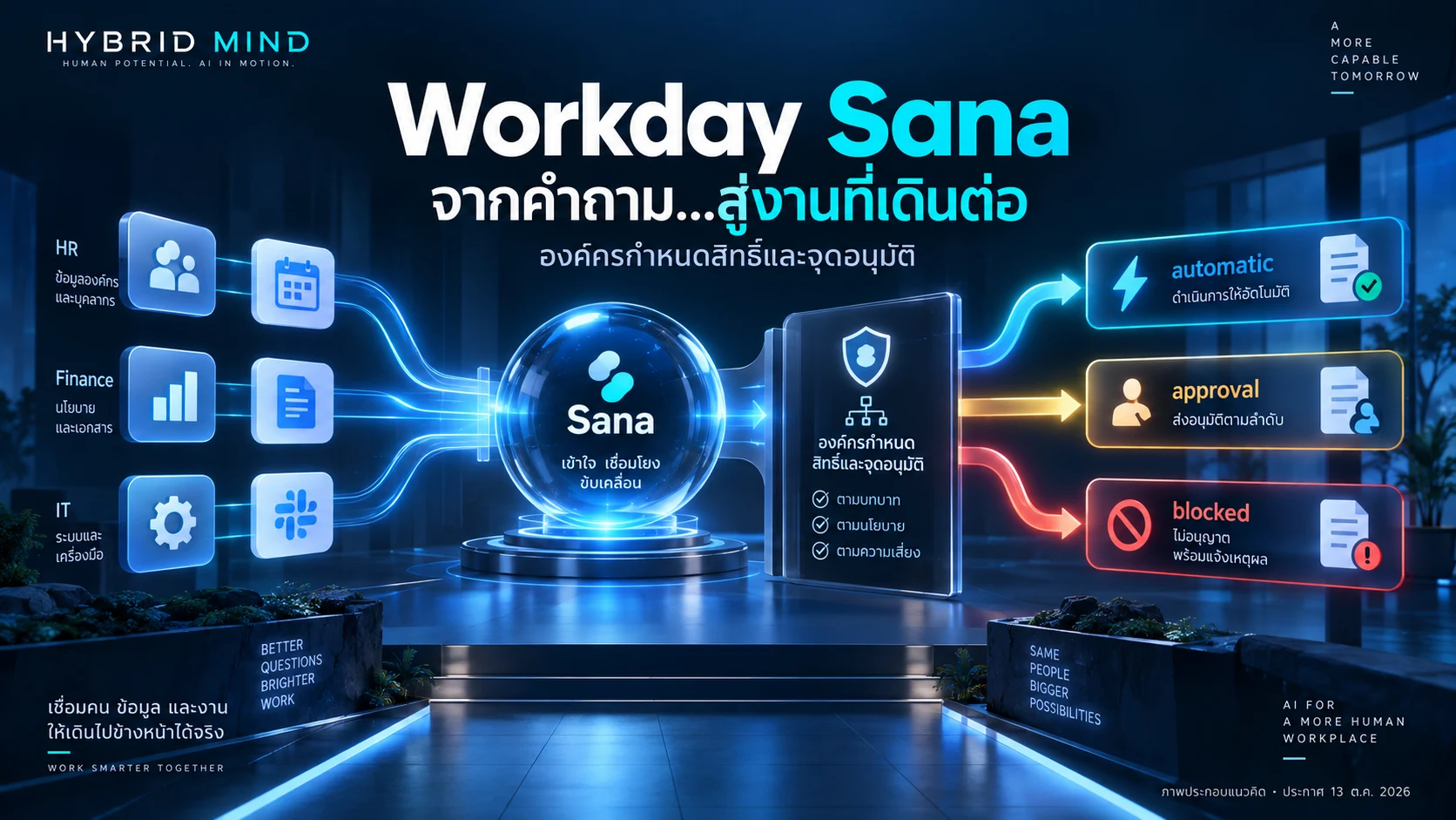 Workday เปลี่ยน Home เป็น Sana: Agent ทำงานต่อได้ แต่สิทธิ์ยังอยู่ที่องค์กร