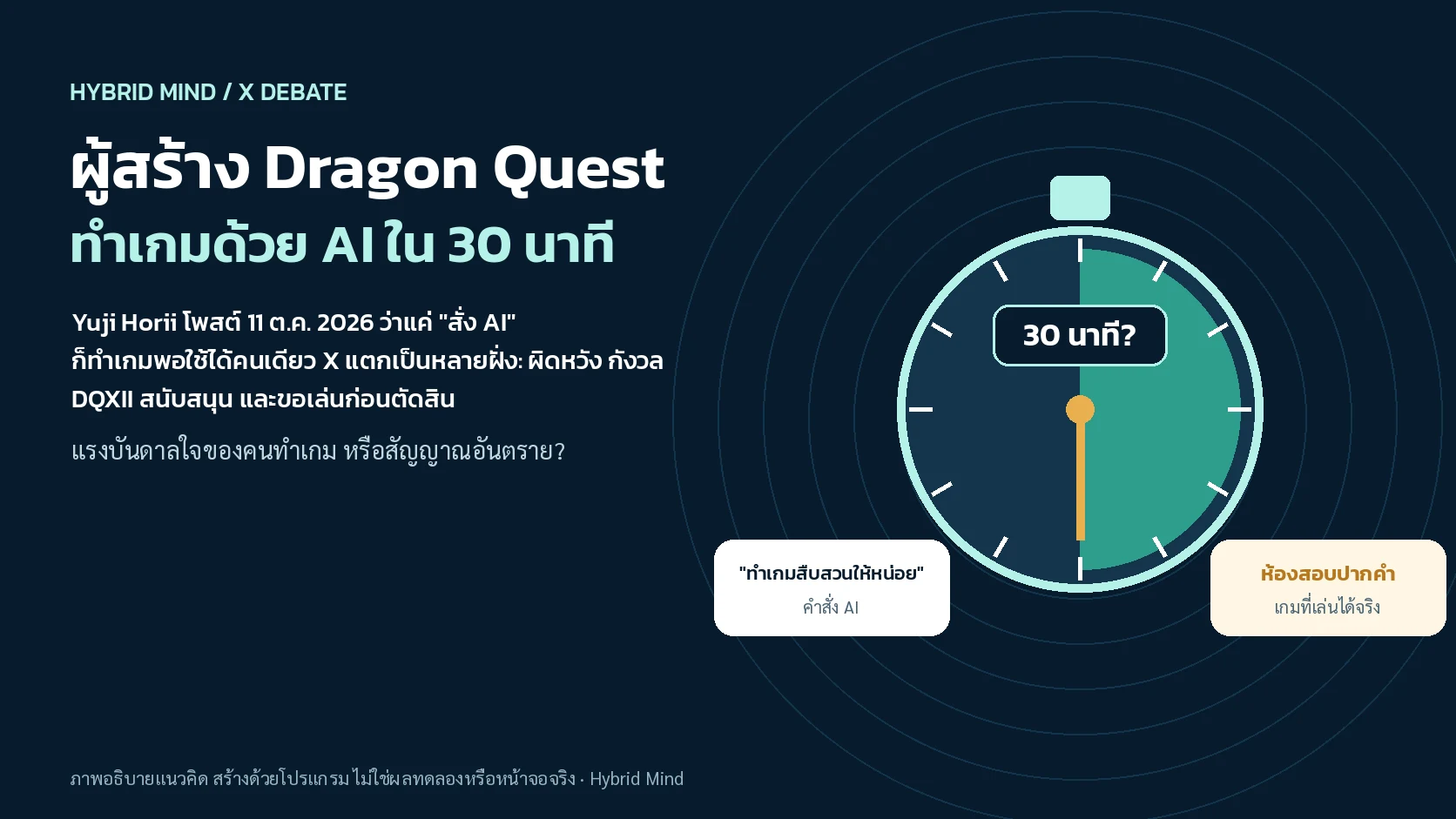 ภาพแนวคิดนาฬิกาจับเวลา 30 นาทีข้างหน้าต่างแชตสั่ง AI และห้องสอบปากคำ พร้อมหัวข้อผู้สร้าง Dragon Quest ทำเกมด้วย AI ใน 30 นาที